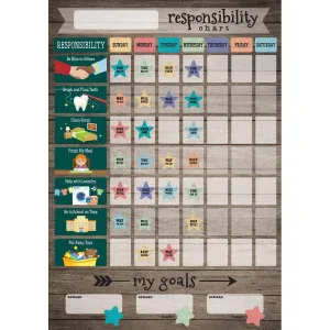 Clingy Thingies: Responsibility Chart