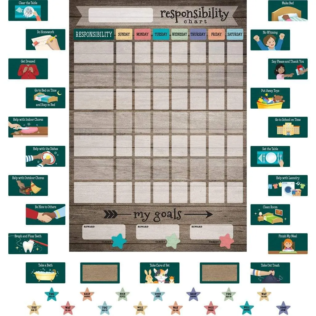 Clingy Thingies: Responsibility Chart